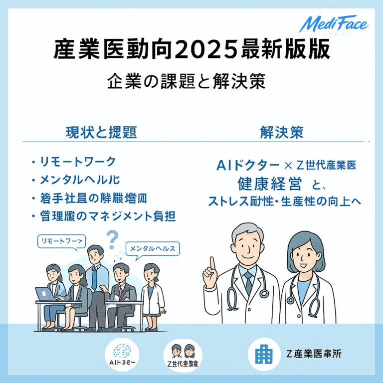 【産業医採用の転換点 2025-2026】人的資本経営の核心：エリート医師たちがこぞって「AIドクター」を右腕に選ぶ、知的なキャリア戦略の裏側
